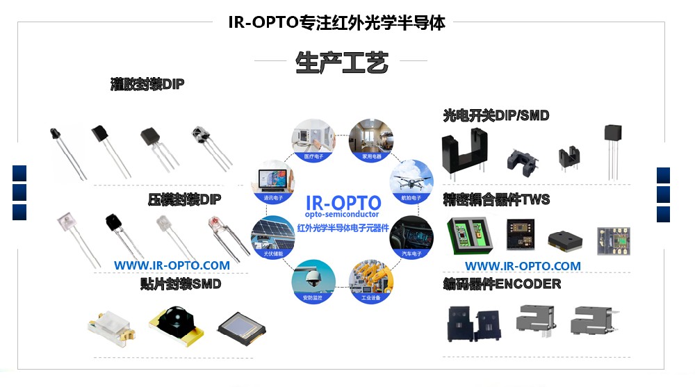 IR-OPTO红外光学半导体电子元器件